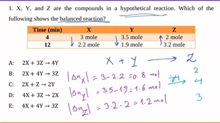استاد آیمت ایتالیا IMAT - تدریس خصوصی و نیمه خصوصی مسائل Kinetic شیمی آی مت