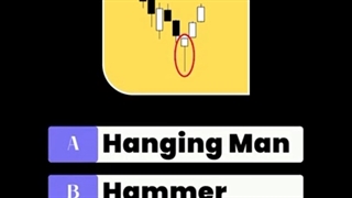 Can You Guess the Candlestick Patterns? - Forex Game