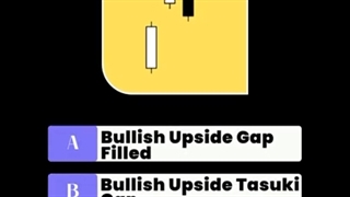 Guess The Candlestick Pattern By Image - Level 2