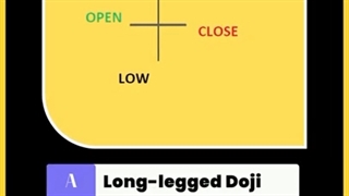 Only 10% Can Guess the Candlestick Patterns