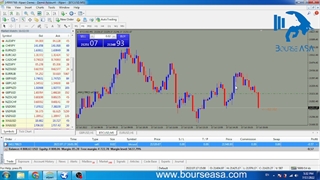 آموزش کامل متاتریدر 4 قسمت چهارم