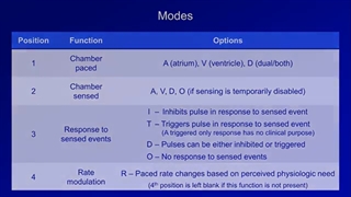 Pacemaker-2- Modes and Settings