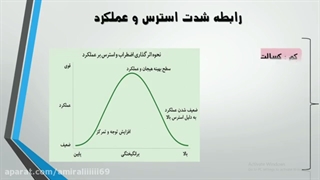 کنترول اضطراب و استرس -360