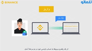 آموزش واریز و برداشت ارز دیجیتال در بایننس  به صورت زیرنویس و کامل