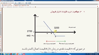 آموزش خرید اختیار فروش یا Long Put
