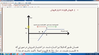 آموزش فروش اختیار فروش یا Short Put