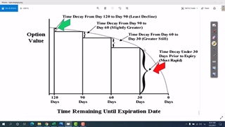 آموزش تتای اختیار معامله