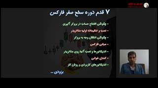 نحوه باز کردن حساب دربروکر آلپاری (سطح صفر فارکس) - قسمت اول