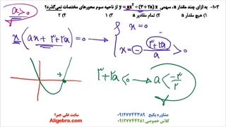 جواب کامل سوالات ریاضی کنکور تجربی 1401 از علی هاشمی