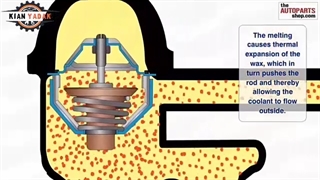 نحوه عملکرد سیستم خنک کننده خودرو