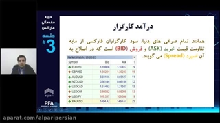 جلسه سوم آشنایی با مفاهیم پایه فارکس