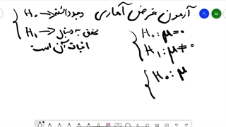 معرفی آزمون فرض آماری-480p