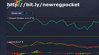 استراتژی تضمینی سودگیری از پاکت آپشن با اندیکاتورهای مکدی و استوکاستیک