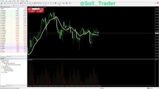 آموزش نرمافزار متاتریدر قسمت دوم