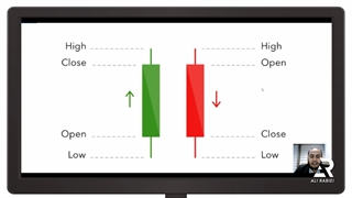 شناخت کندل در تکنیکال