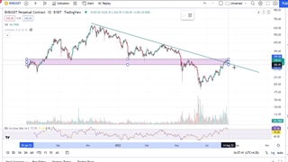 تحلیل BNB در کوینینو