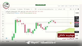 تحلیل تکنیکال نماد فارس | مهشید داداش زاده