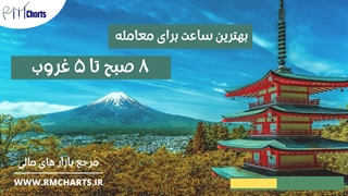 بررسی کامل جفت ارز GBPJPY