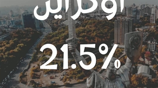 سطح تورم در کشور های اروپایی