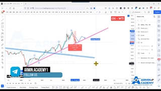 تحلیل تکنیکال و الیوت و ترید چارت نفت
