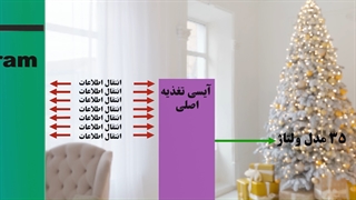 تعمیرات موبایل - چرا ایسی شارژ باعث خاموشی میشود-3بعدی