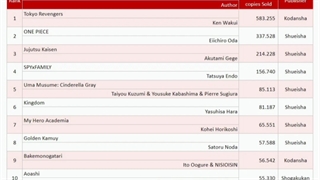 اینم از رده بندی پرفروشترین مانگا های این هفته
