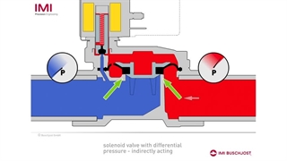 آموزش شیر برقی هیدرولیکی و پنوماتیکی