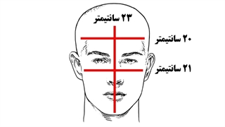چطور فرم صورتم رو تشخیص بدم؟