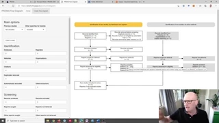 نحوه تنظیم EndNote برای بررسی های سیستماتیک PRISMA 