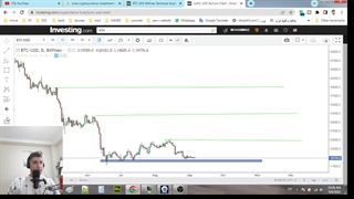 تحلیل بیت کوین نظر پرایس اکشن، ایچیموکو و اندیکاتورهای تحلیل تکنیکال: بخریم یا بفروشیم؟