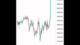 الگوهای معاملاتی تکرار شونده برگشتی برای پیدا کردن نقاط چرخش بازار