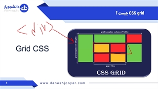دوره آموزش CSS Grid – طراحی گالری با چیدمان شبکه ای در CSS