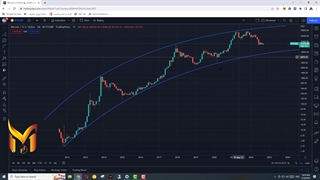 تحلیل کامل بیتکوین