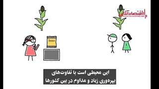 چرا فناوری های ثروتمندان ممکن است مناسب سایر کشورها نباشد؟
