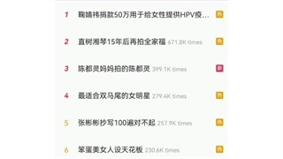 عبارت #.朴灿烈正式退伍 (پارک چانیول رسماً از سربازی مرخص شد)، در حال حاضر ترند هشتم کتگوری سرگرمی ویبو با بیش از 9.6 میلیون بازدیده 『