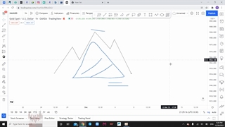 اسمارت مانی فارکس-قسمت ششم -سهیل حاجی زاده