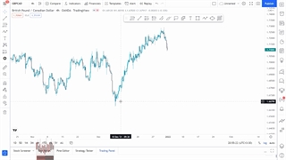 اسمارت مانی فارکس-قسمت هفتم -سهیل حاجی زاده