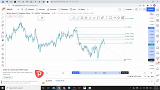 اسمارت مانی فارکس-قسمت هشتم -سهیل حاجی زاده