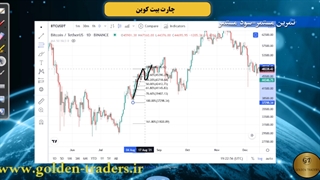 آموزش مقدماتی بازارهای مالی آکادمی گلدن تریدرز جلسه نهم