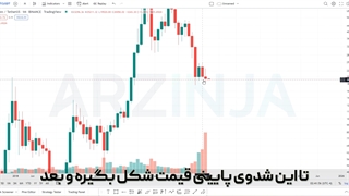 تحلیل روزانه بیت کوین | 1401/07/09