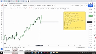 اسمارت مانی فارکس-قسمت دهم -سهیل حاجی زاده