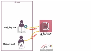 شغل‌های مختلف در حسابداری