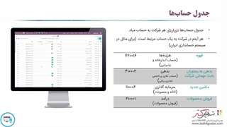 جدول حساب‌ها و انواع حساب در اودوو