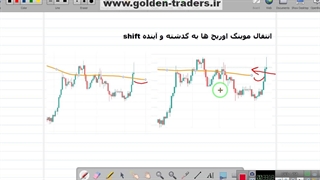 آموزش مقدماتی بازارهای مالی آکادمی گلدن تریدرز جلسه دوازدهم