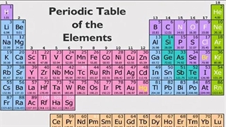 جلسه اول تدریس فصل یک علوم نهم
