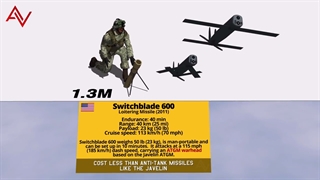 اندازه پهپادها