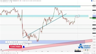 EUR/JPY تحلیل تکنیکال و موقعیت ترید در جفت ارز
