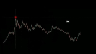 ترید کردن به سبک پرایس اکشن در بازارهای مالی!!