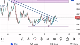 آموزش استراتژی معاملاتی سود ساز + نحوه ترید