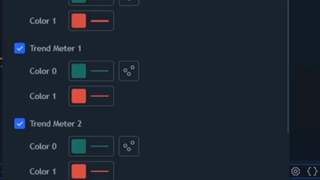 معرفی دو اندیکاتور حرفه ای با وینریت بالا و بسیار سود ساز